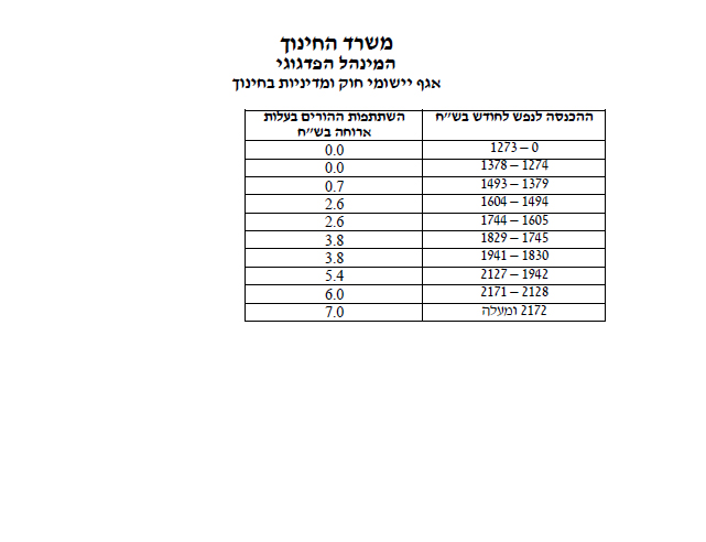 חוזר מנכ"ל משרד החינוך לשנת תש"פ