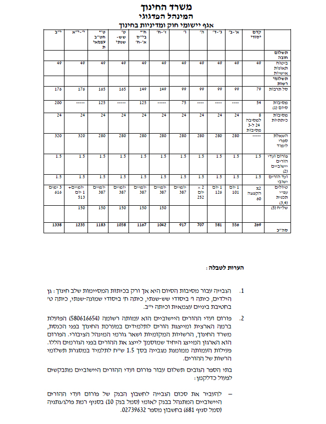 חוזר מנכ"ל משרד החינוך לשנת תש"פ