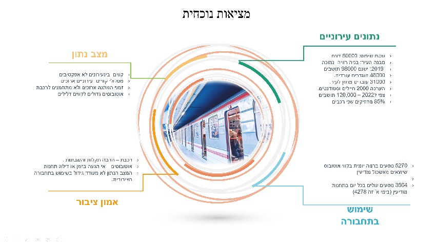 תכנית התחבורה החדשה שהוגשה לעירייה (תמונה: יוסי אביבי)