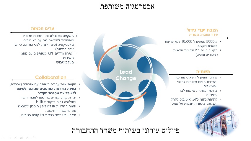 משפרים את התחבורה הציבורית במודיעין בלי לבזבז שקל - התוכנית החדשה שהוגשה לעירייה