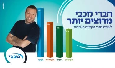 מודעת מכבי