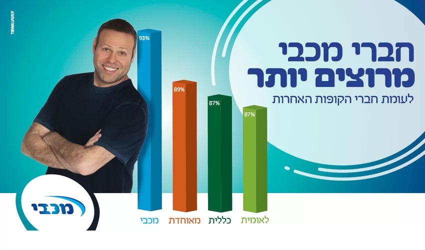 מודעת מכבי